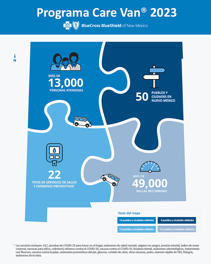 Infographic of mobile health van services provided in New Mexico